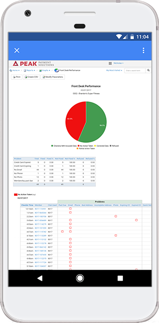 Front Desk Performance